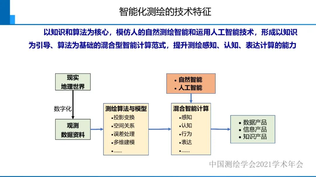 對智能化測繪有關(guān)問題的初步認(rèn)識