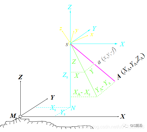 無人機(jī)航測常見名詞術(shù)語匯總