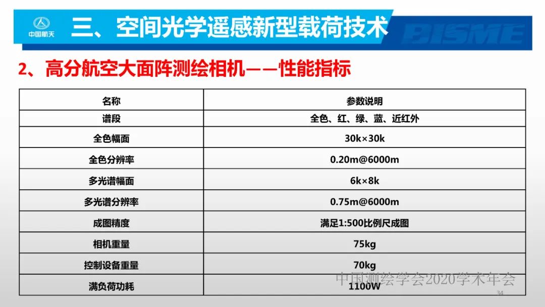 空間光學遙感新型載荷技術