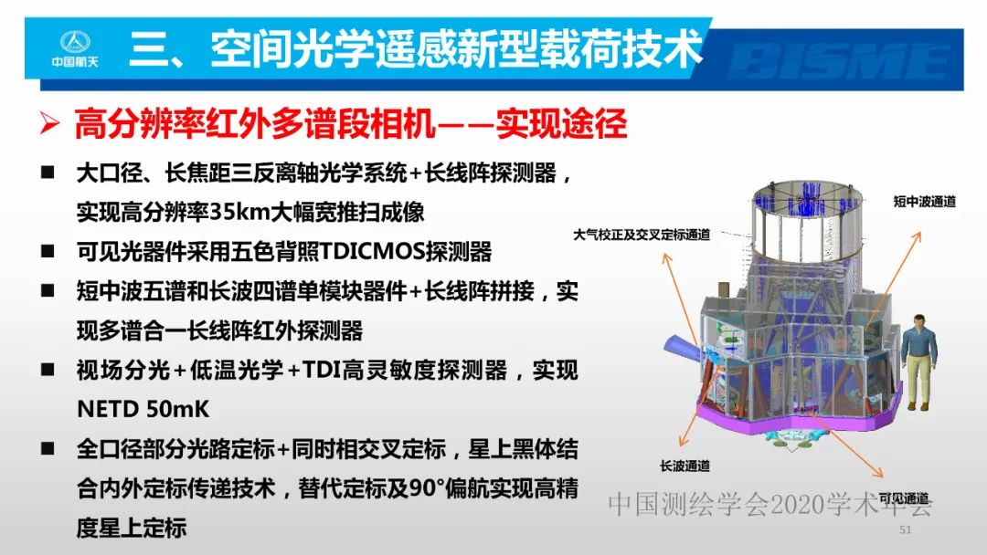 空間光學遙感新型載荷技術