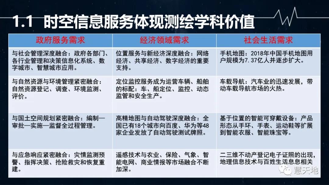 宋偉東|現代測繪地理信息技術在智慧交通中的應用