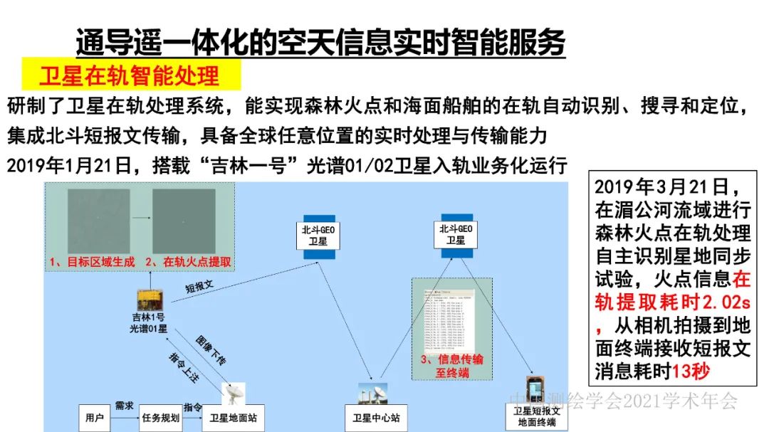 新基建時代地球空間信息學的使命