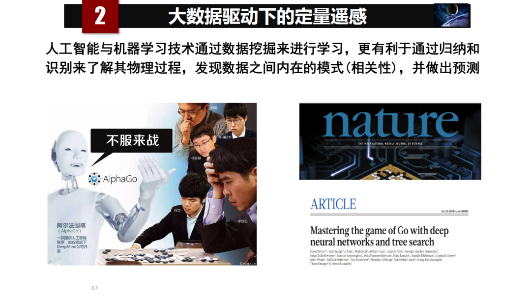論物聯網、大數據、人工智能驅動下的定量遙感