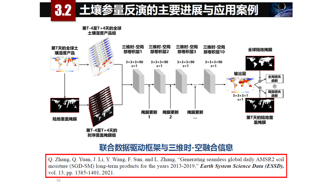 論物聯網、大數據、人工智能驅動下的定量遙感