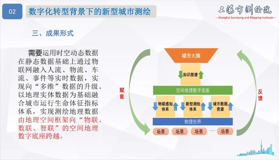 面向城市數(shù)字化轉(zhuǎn)型的新型測(cè)繪