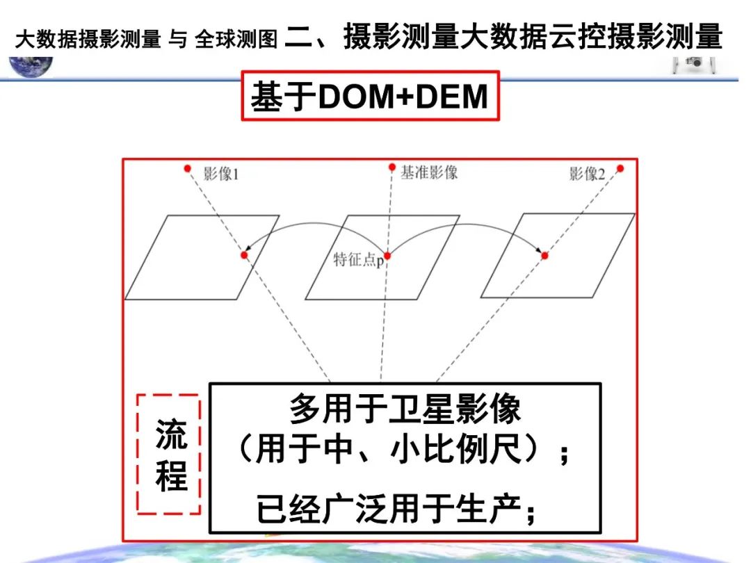 大數據攝影測量與全球測圖