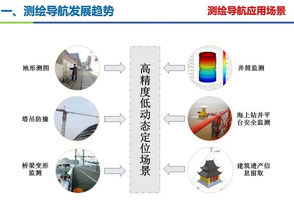 王堅|測繪導(dǎo)航高精度定位關(guān)鍵技術(shù)及應(yīng)用