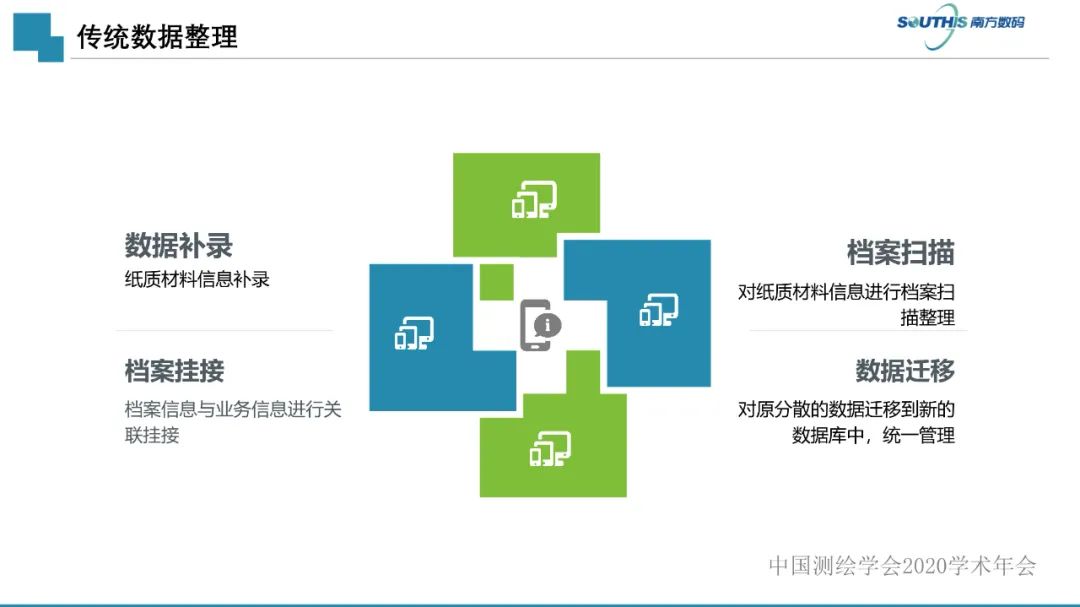 自然資源數據治理
