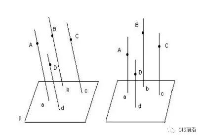 無人機(jī)航測常見名詞術(shù)語匯總