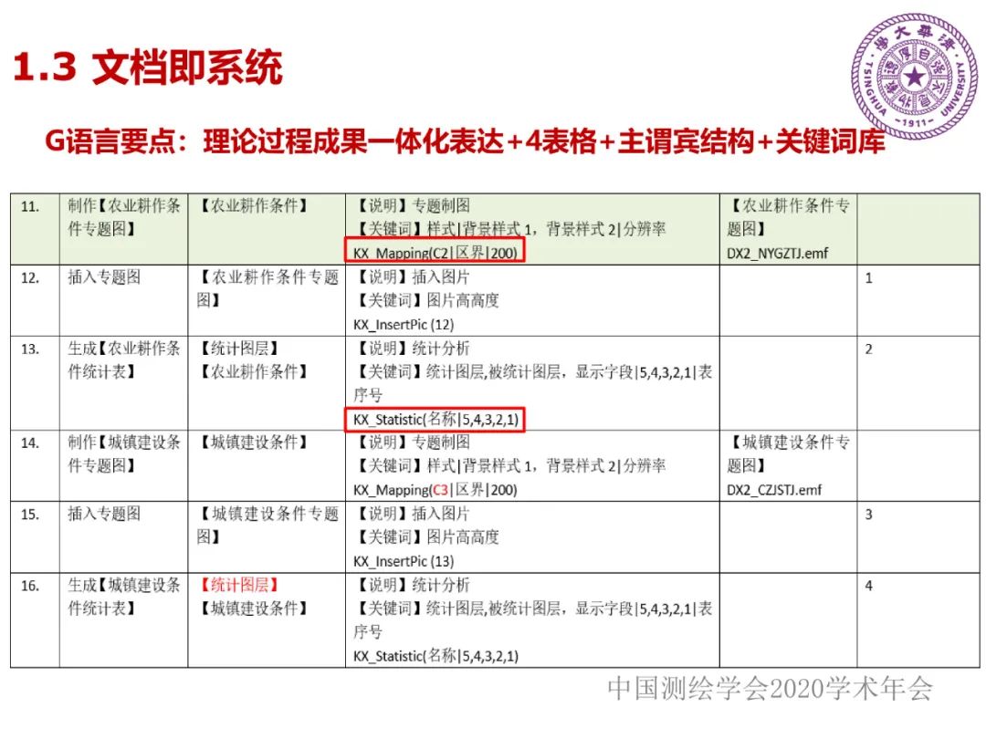 DAS在時空大數據中的應用研究