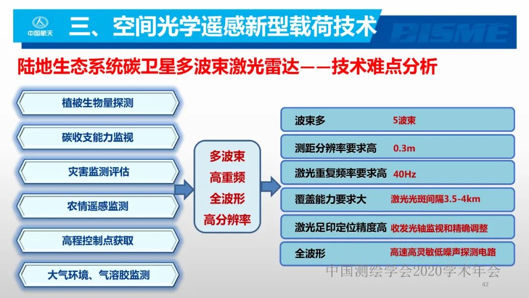 空間光學遙感新型載荷技術