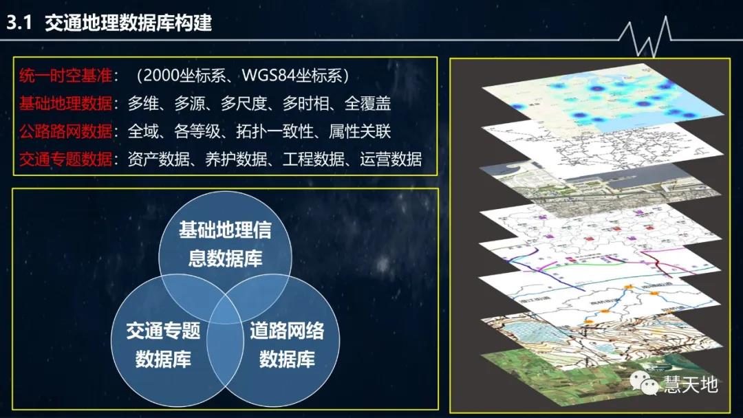 宋偉東|現代測繪地理信息技術在智慧交通中的應用