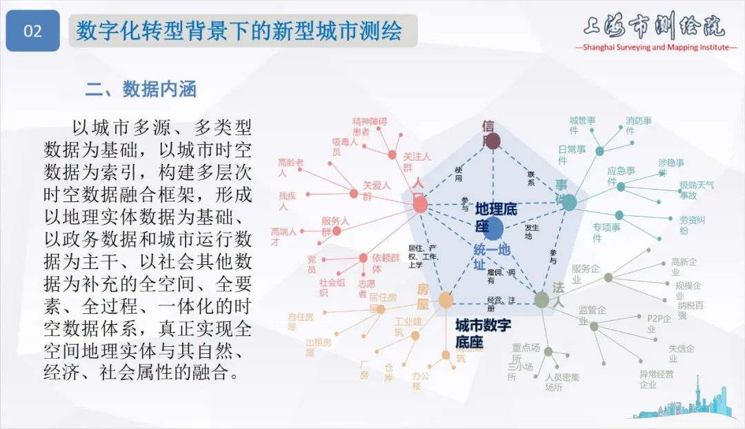 面向城市數(shù)字化轉(zhuǎn)型的新型測(cè)繪