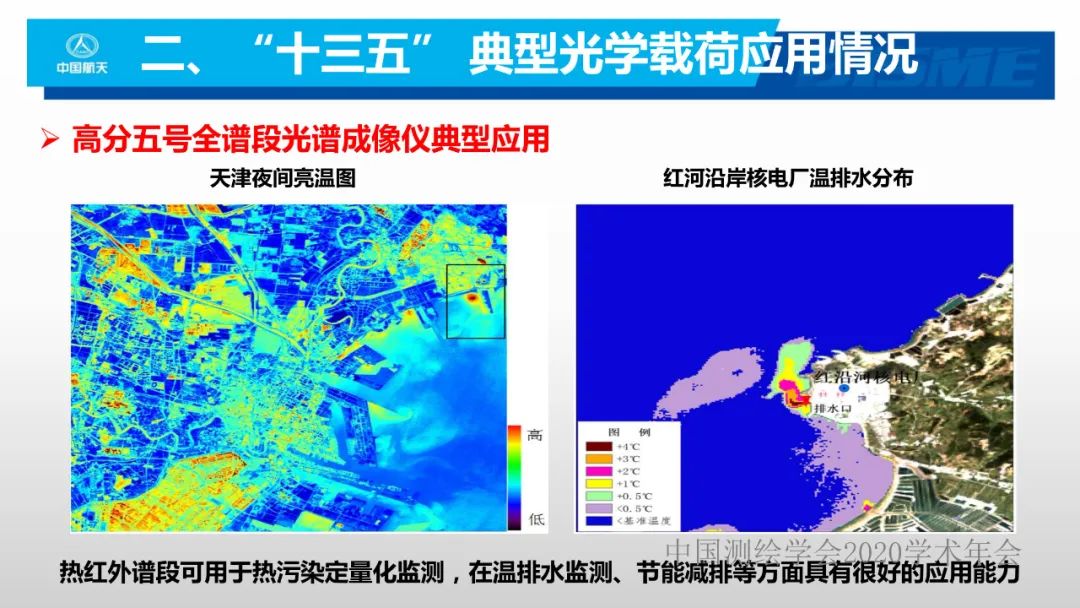 空間光學遙感新型載荷技術