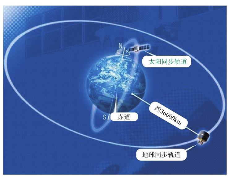 遙感衛星有哪些常用軌道？