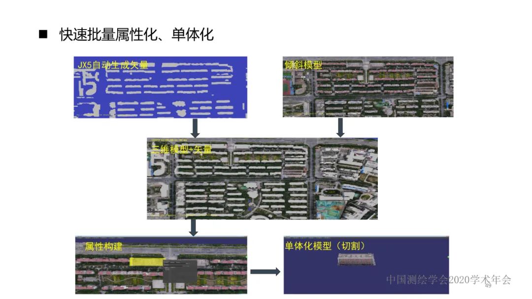 新技術(shù)賦能新型測繪