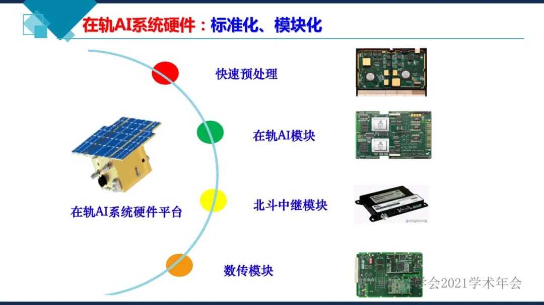 衛(wèi)星在軌智能處理系統(tǒng)體系建設(shè)的思考?