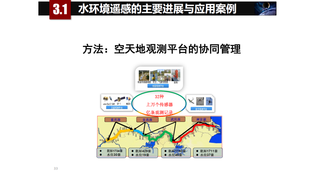 論物聯網、大數據、人工智能驅動下的定量遙感