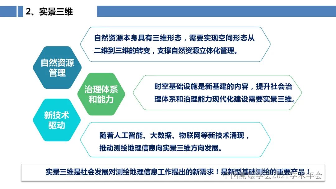 新型基礎測繪和實景三維的認識與思考