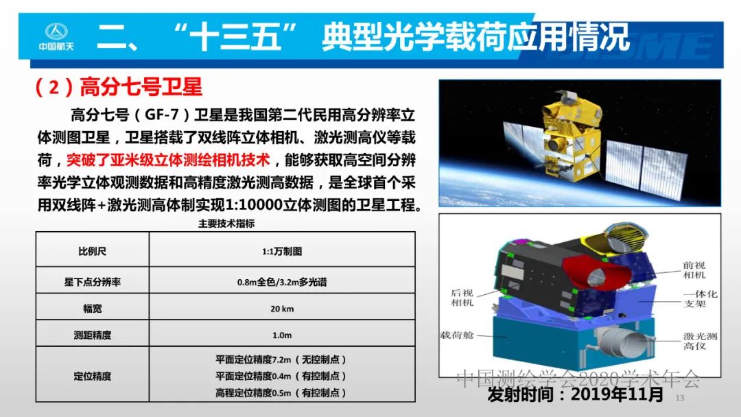 空間光學遙感新型載荷技術