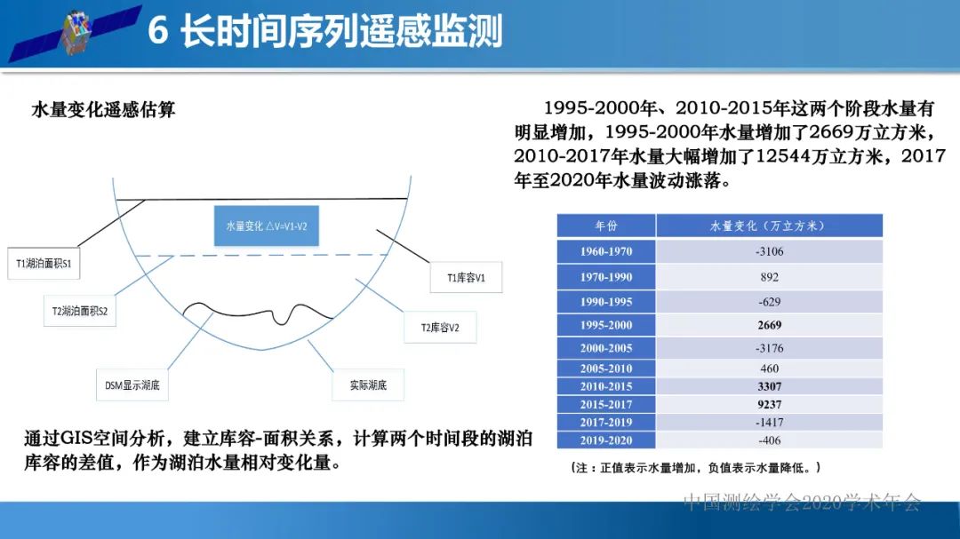 自然資源遙感監(jiān)測(cè)體系思考