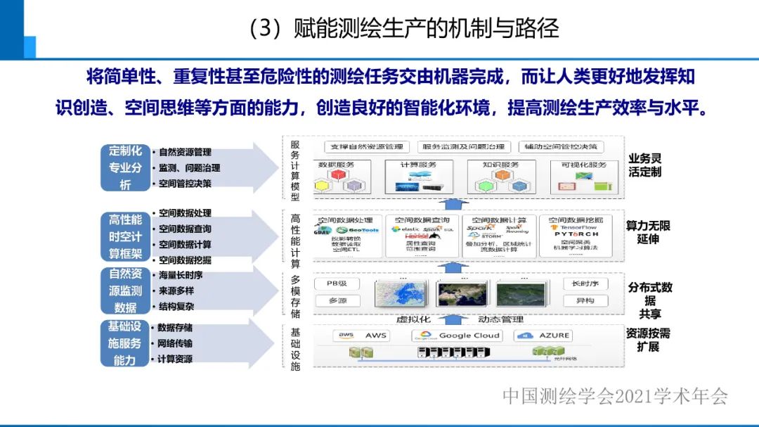 對智能化測繪有關(guān)問題的初步認(rèn)識