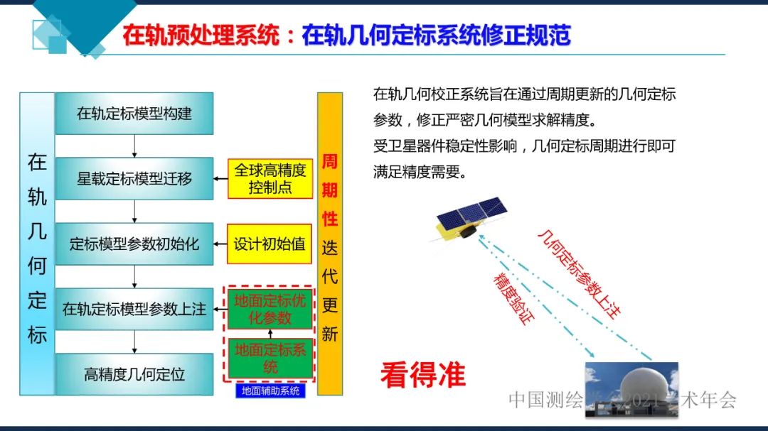 衛(wèi)星在軌智能處理系統(tǒng)體系建設(shè)的思考?