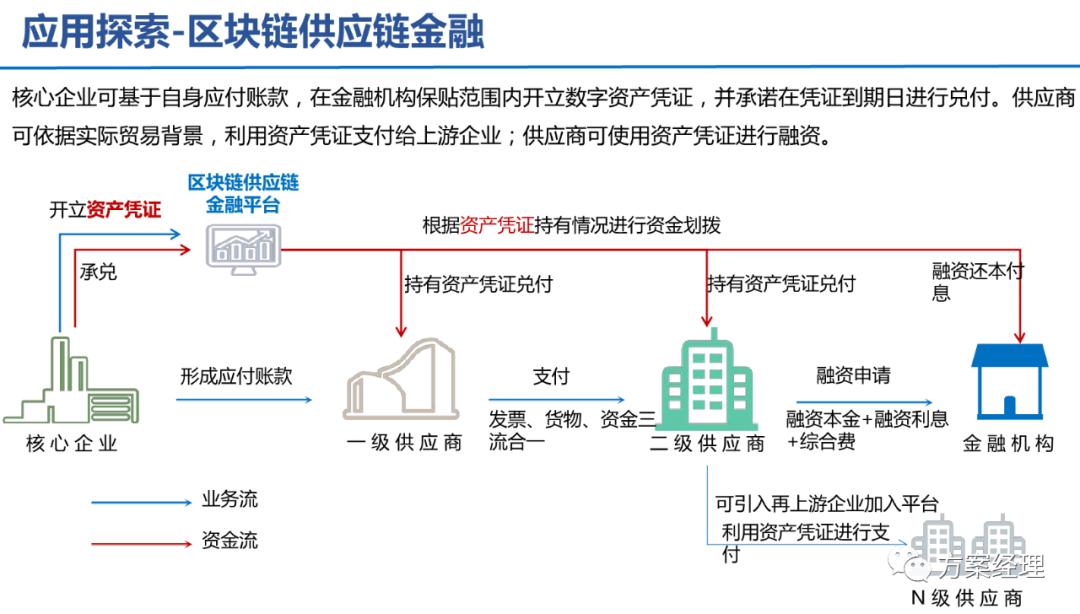 5G工業智腦整體規劃方案(ppt)