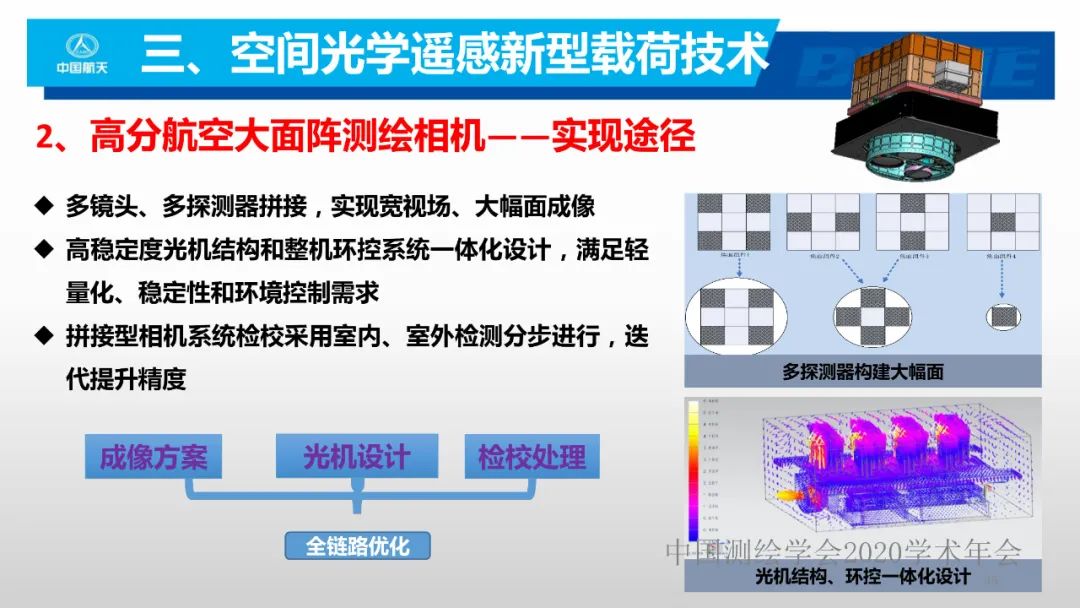 空間光學遙感新型載荷技術