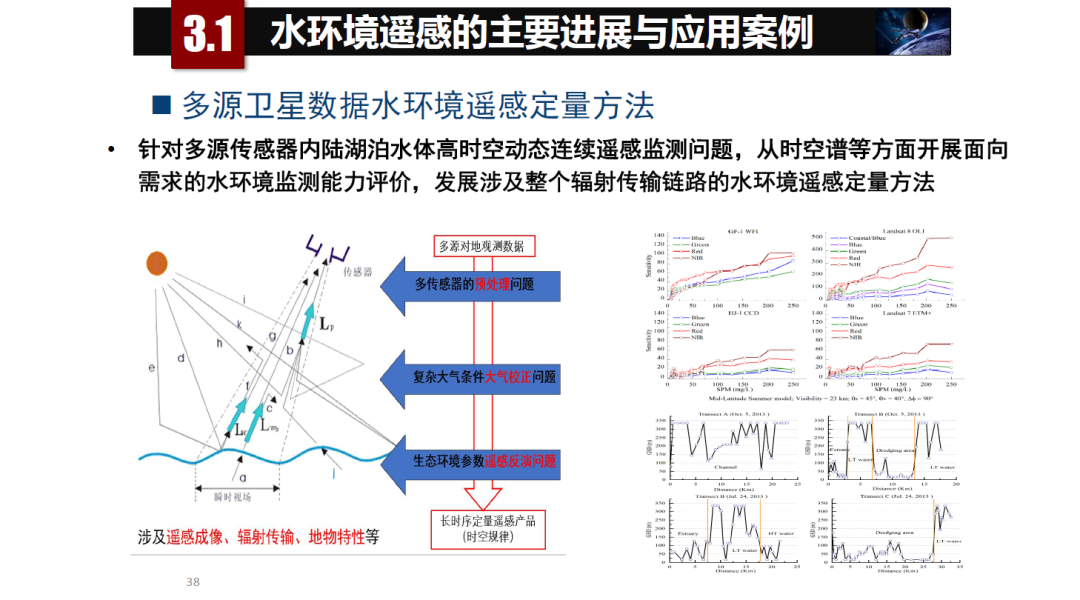 論物聯網、大數據、人工智能驅動下的定量遙感