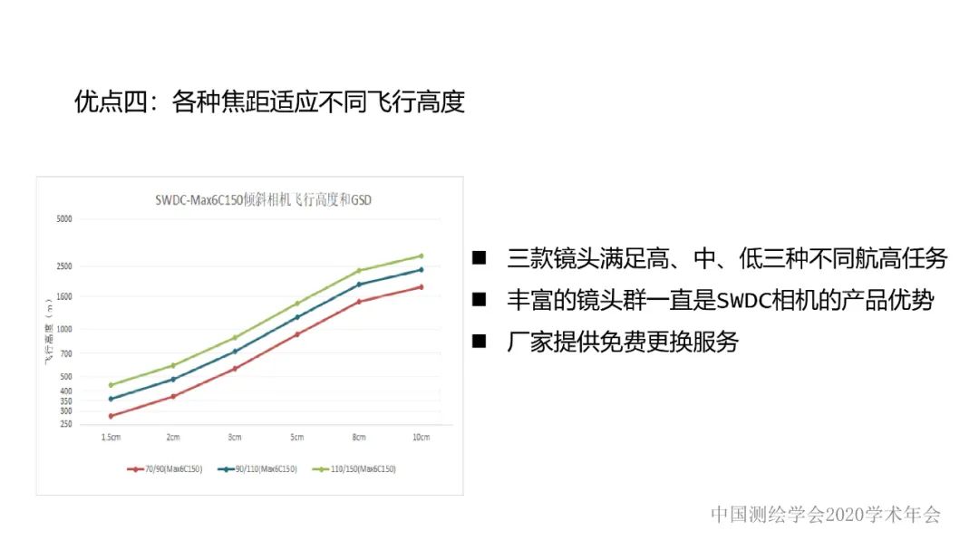 新技術(shù)賦能新型測繪