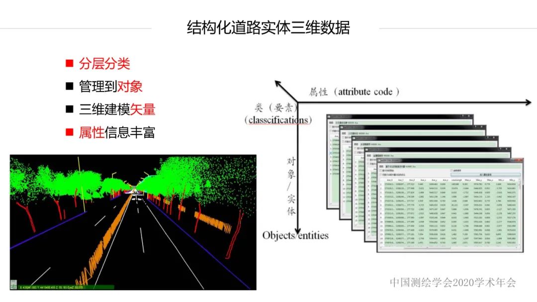 新技術(shù)賦能新型測繪