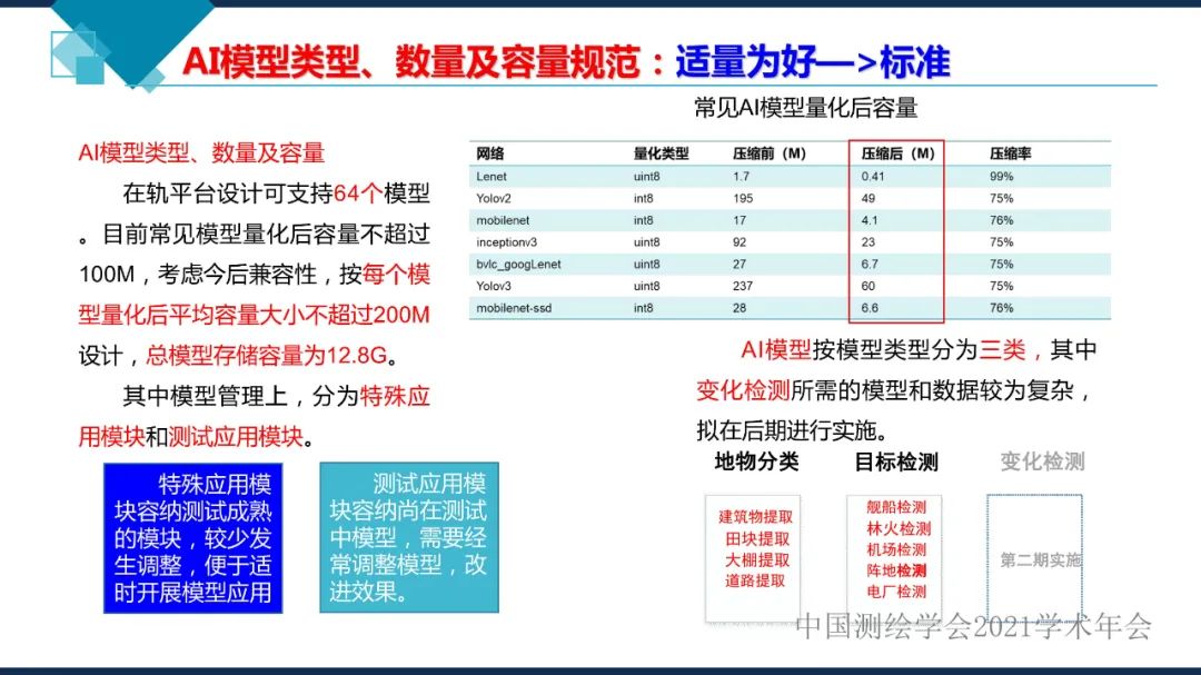 衛(wèi)星在軌智能處理系統(tǒng)體系建設(shè)的思考?