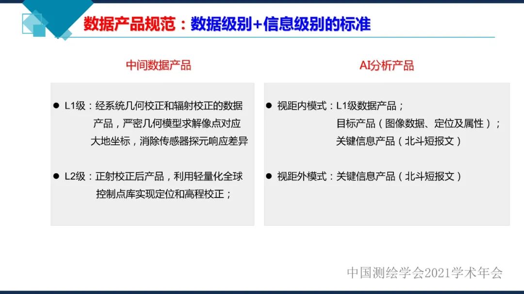 衛(wèi)星在軌智能處理系統(tǒng)體系建設(shè)的思考?