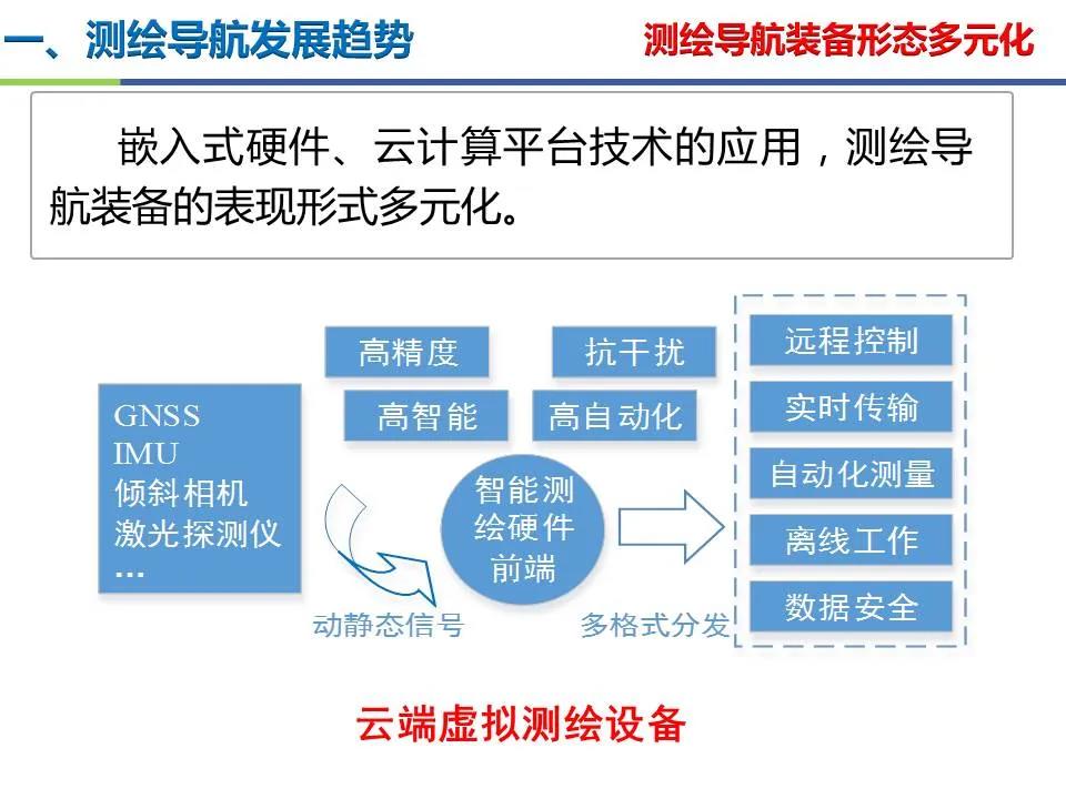 王堅|測繪導(dǎo)航高精度定位關(guān)鍵技術(shù)及應(yīng)用