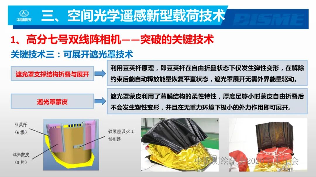 空間光學遙感新型載荷技術