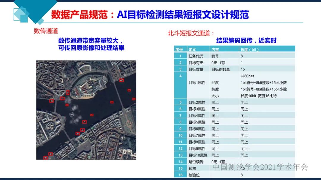 衛(wèi)星在軌智能處理系統(tǒng)體系建設(shè)的思考?