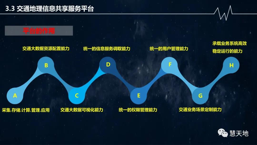 宋偉東|現代測繪地理信息技術在智慧交通中的應用