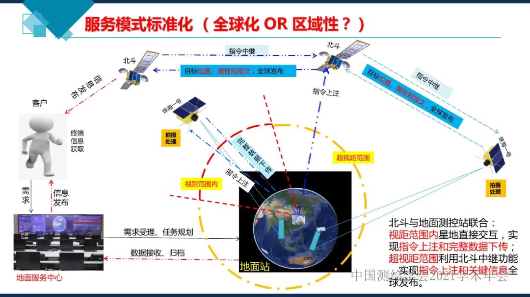衛(wèi)星在軌智能處理系統(tǒng)體系建設(shè)的思考?