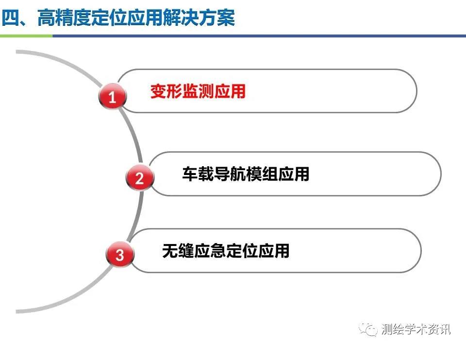 王堅|測繪導(dǎo)航高精度定位關(guān)鍵技術(shù)及應(yīng)用