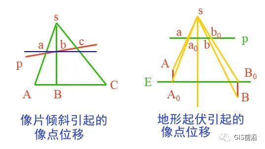 無人機(jī)航測常見名詞術(shù)語匯總