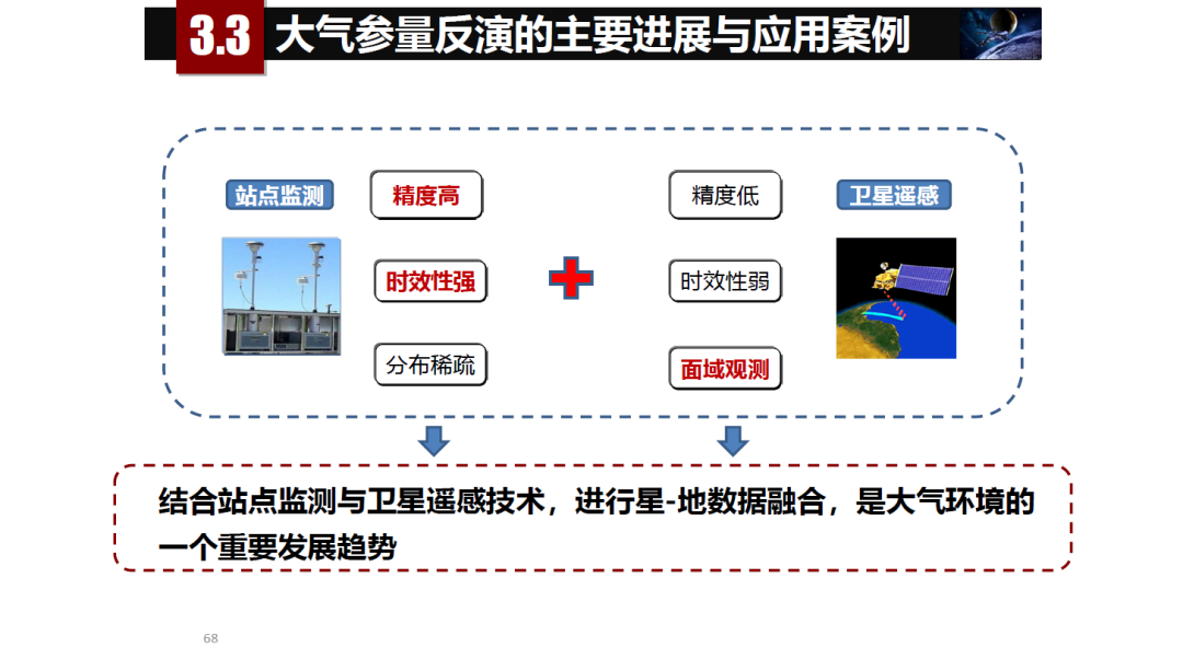 論物聯網、大數據、人工智能驅動下的定量遙感