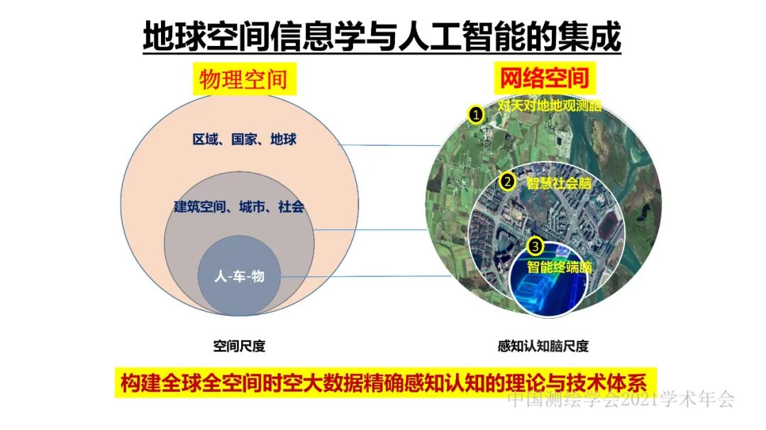 新基建時代地球空間信息學的使命
