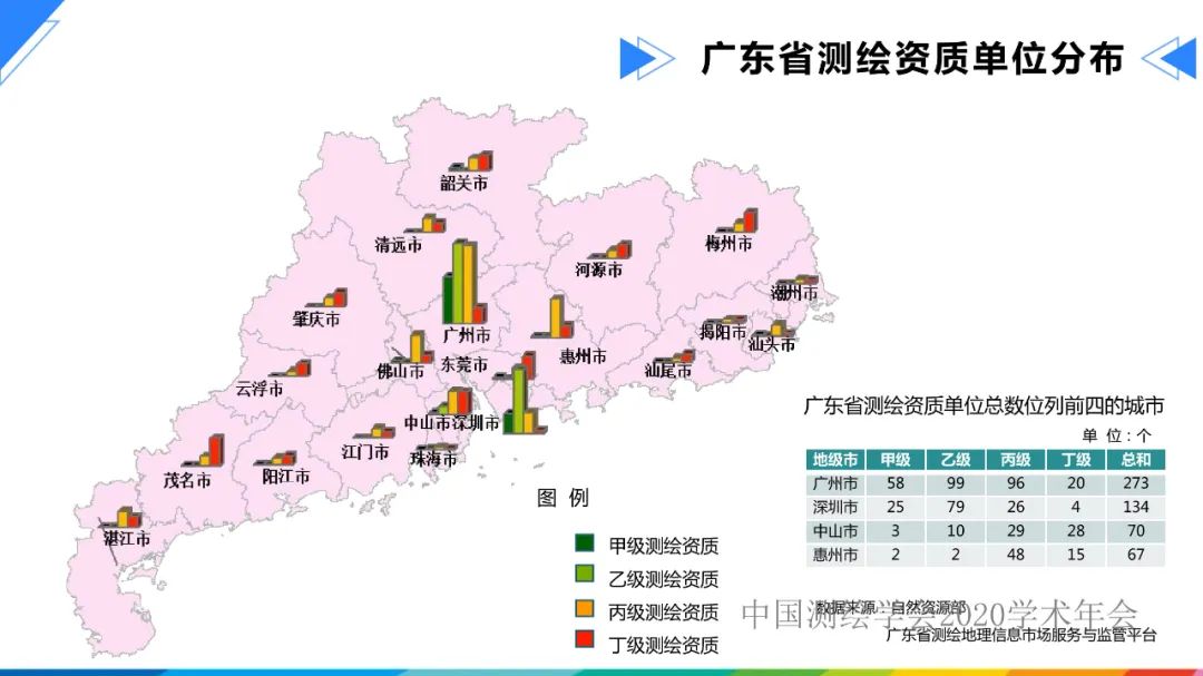 發(fā)揮人才優(yōu)勢，促進(jìn)測繪地理信息行業(yè)高質(zhì)量發(fā)展?