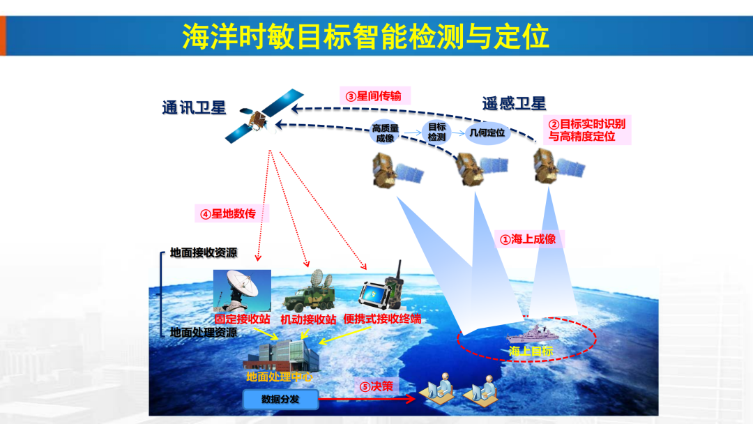 新基建時(shí)代地理信息產(chǎn)業(yè)的機(jī)遇與挑戰(zhàn)