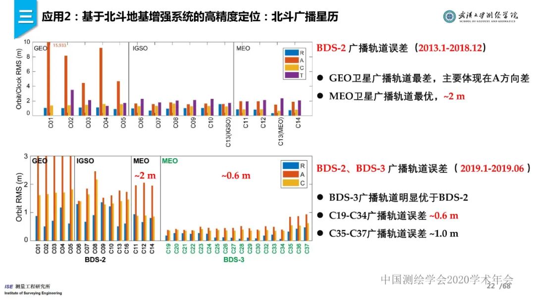 工程測量新技術進展與應用