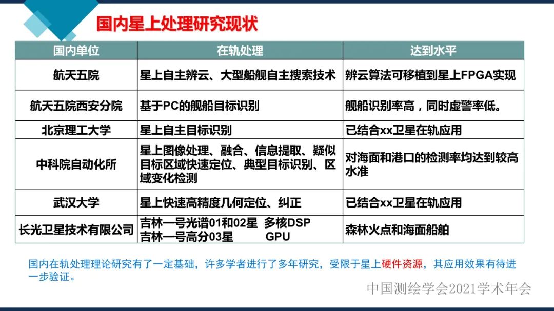 衛(wèi)星在軌智能處理系統(tǒng)體系建設(shè)的思考?
