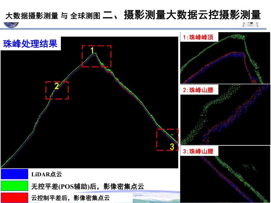 大數據攝影測量與全球測圖