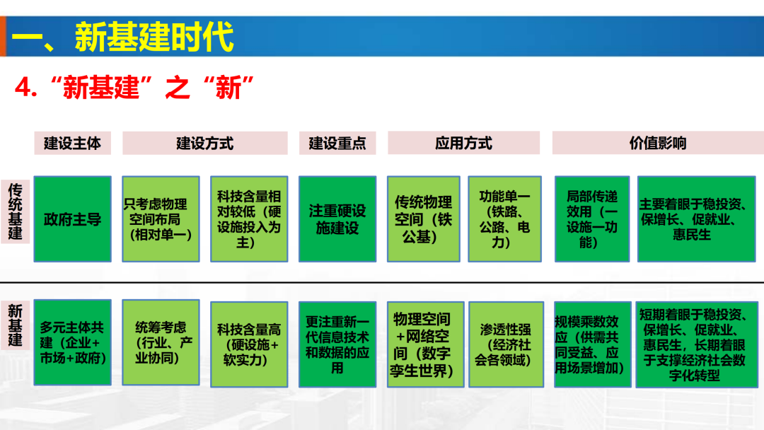 新基建時(shí)代地理信息產(chǎn)業(yè)的機(jī)遇與挑戰(zhàn)
