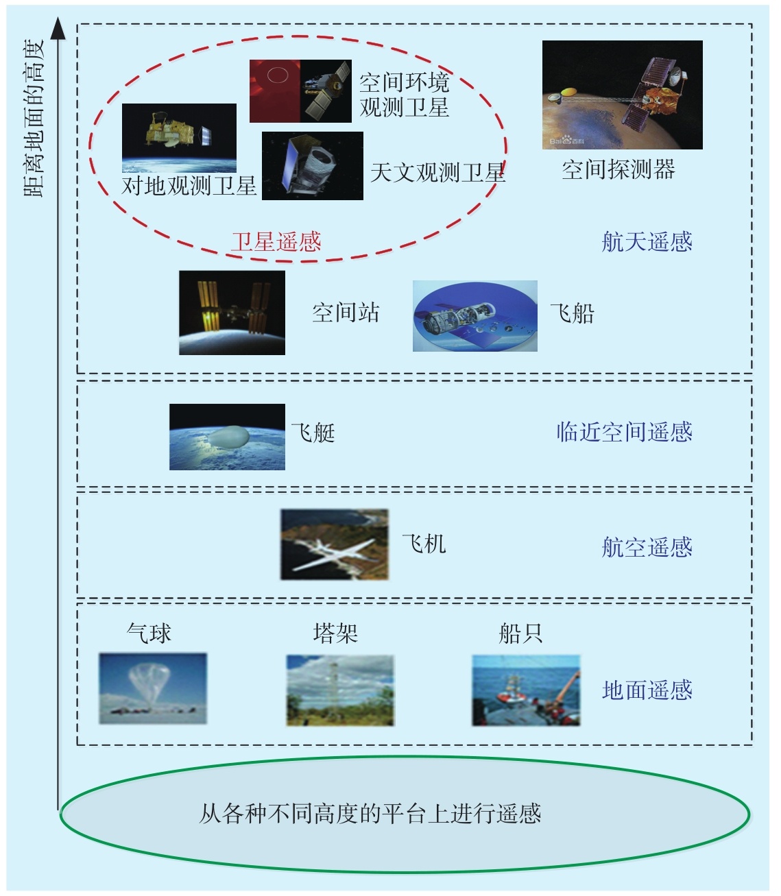 什么是衛(wèi)星遙感？